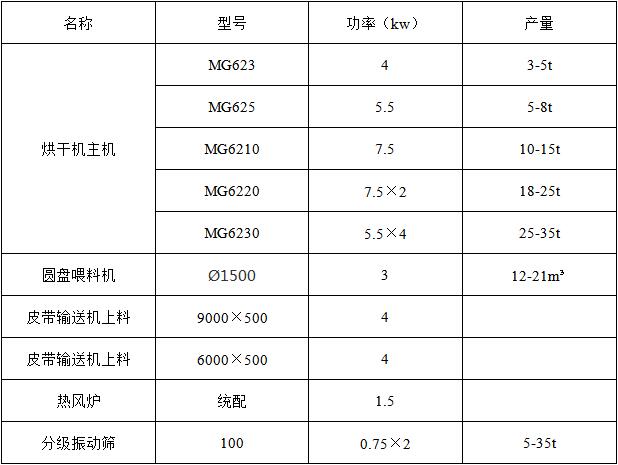 烘干機技術參數