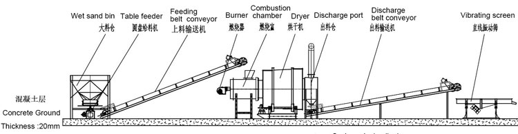 時產5噸沙子烘干機